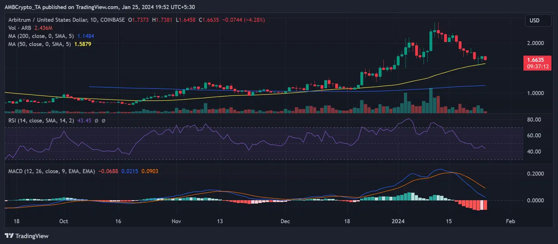 ARBUSD_2024-01-25_15-22-48