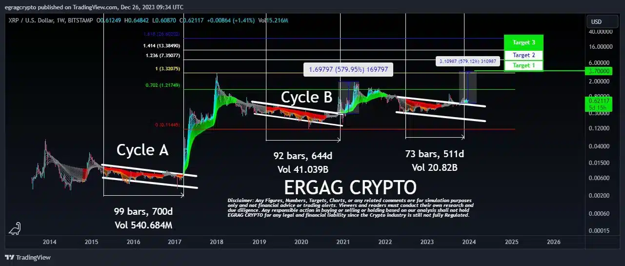 XRP-1W-Chart-EGRAG-Crypto-7.jpg