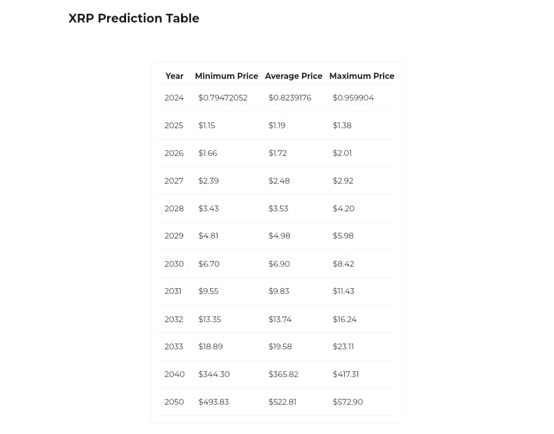 XRP-Price-Predictions-Changelly