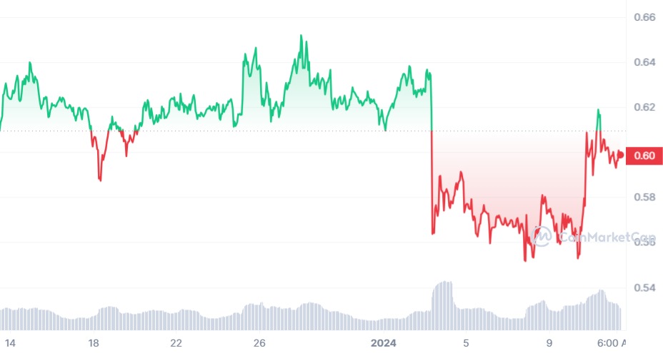 XRP_1M_graph_coinmarketcap