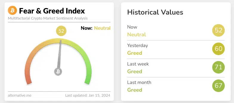 Crypt-Fear-Greed-Index 