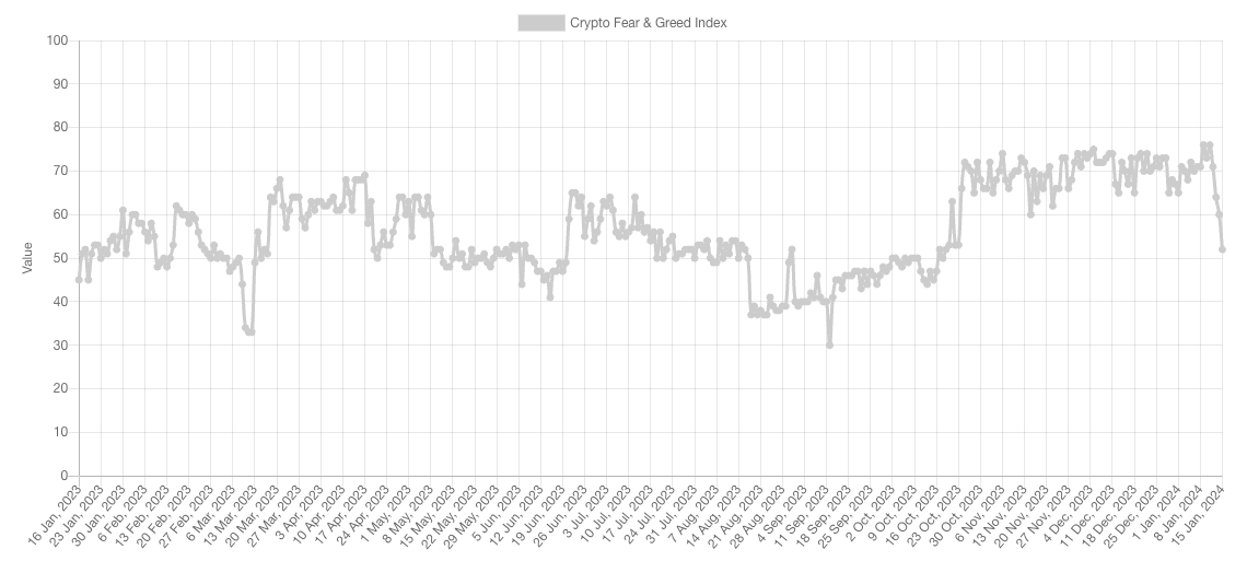 The Crypto Fear & Greed Index 