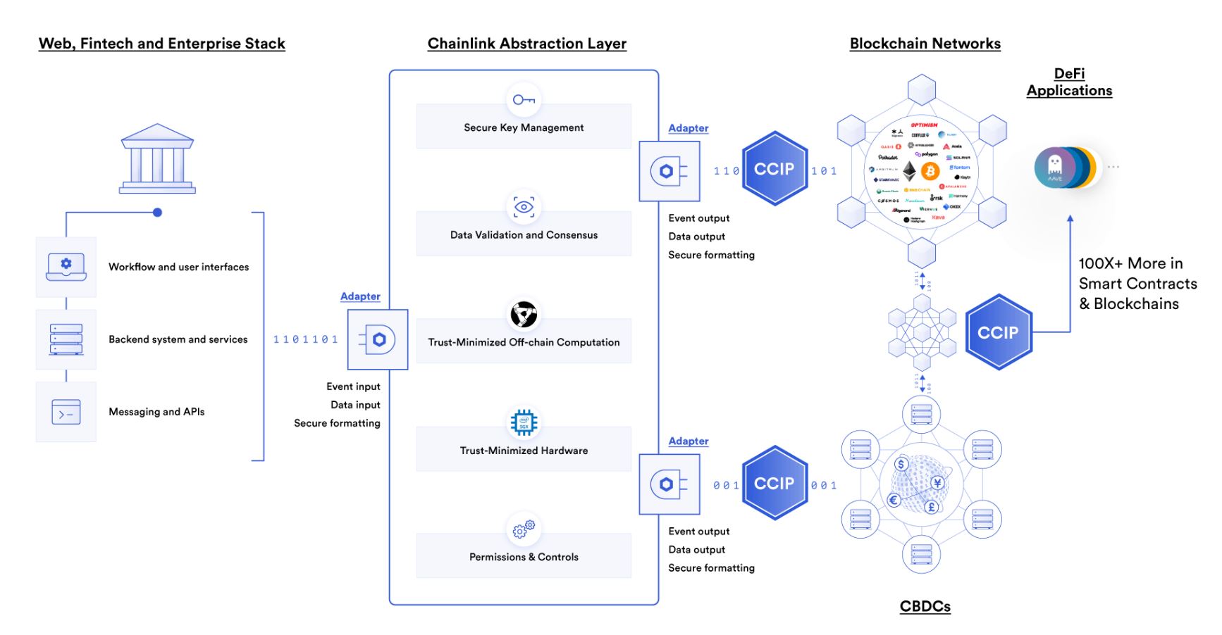 Chainlink usecases