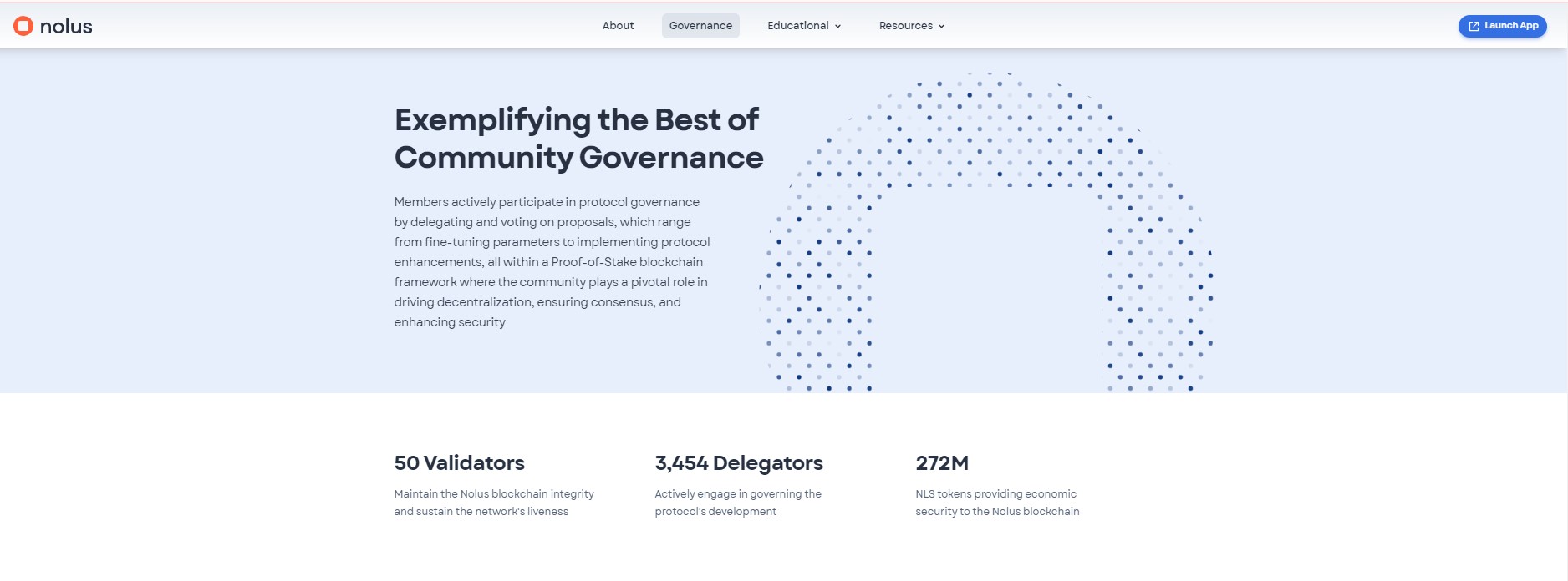 Nolus Governance Overview