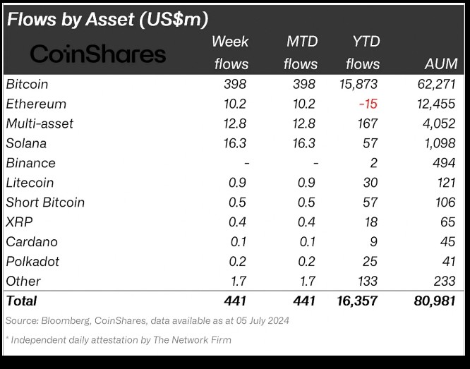 XRP 