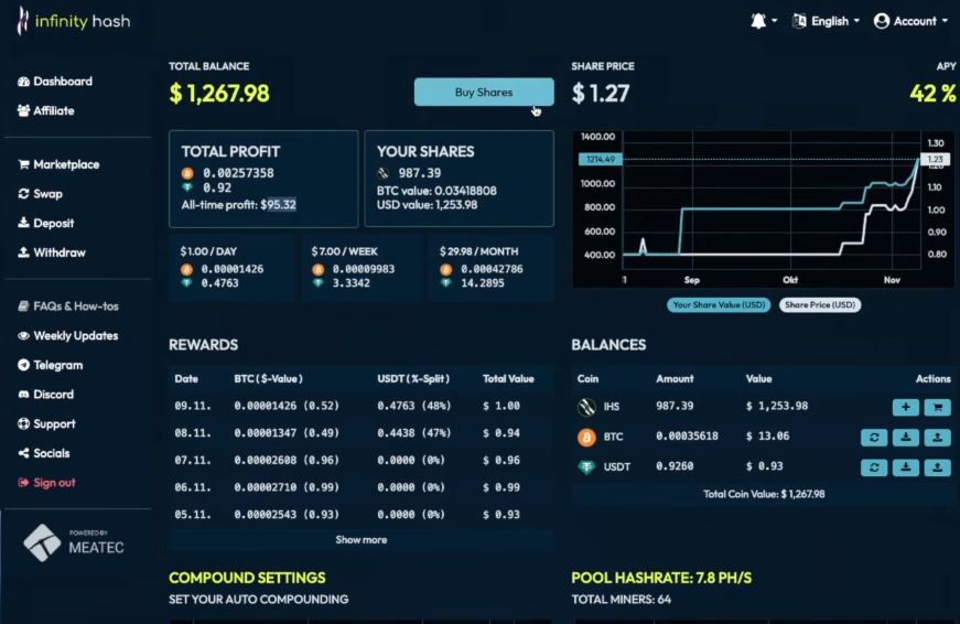 Infinity Hash Umsatz von Crypto News Flash