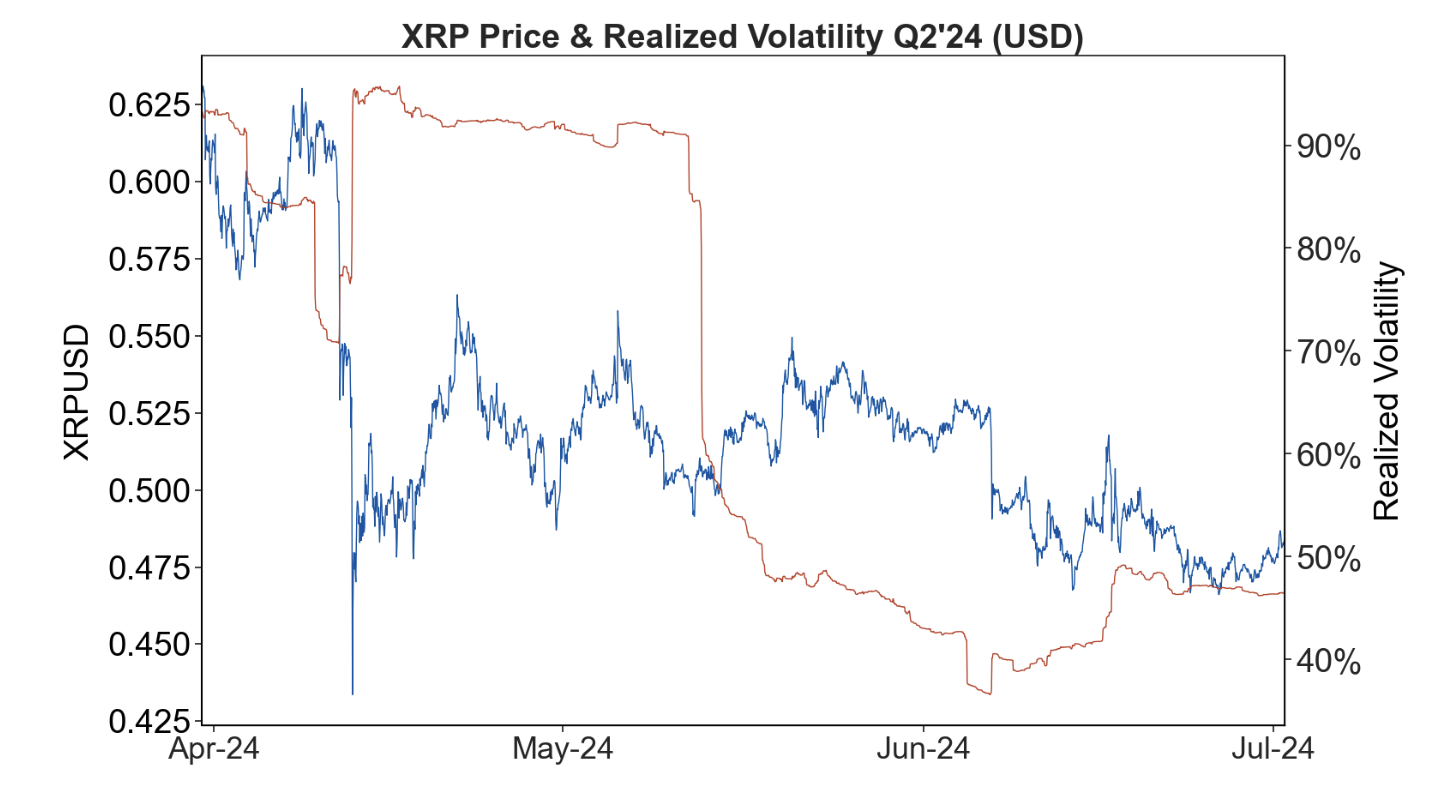 https://ripple.com/insights/q2-2024-xrp-markets-report/