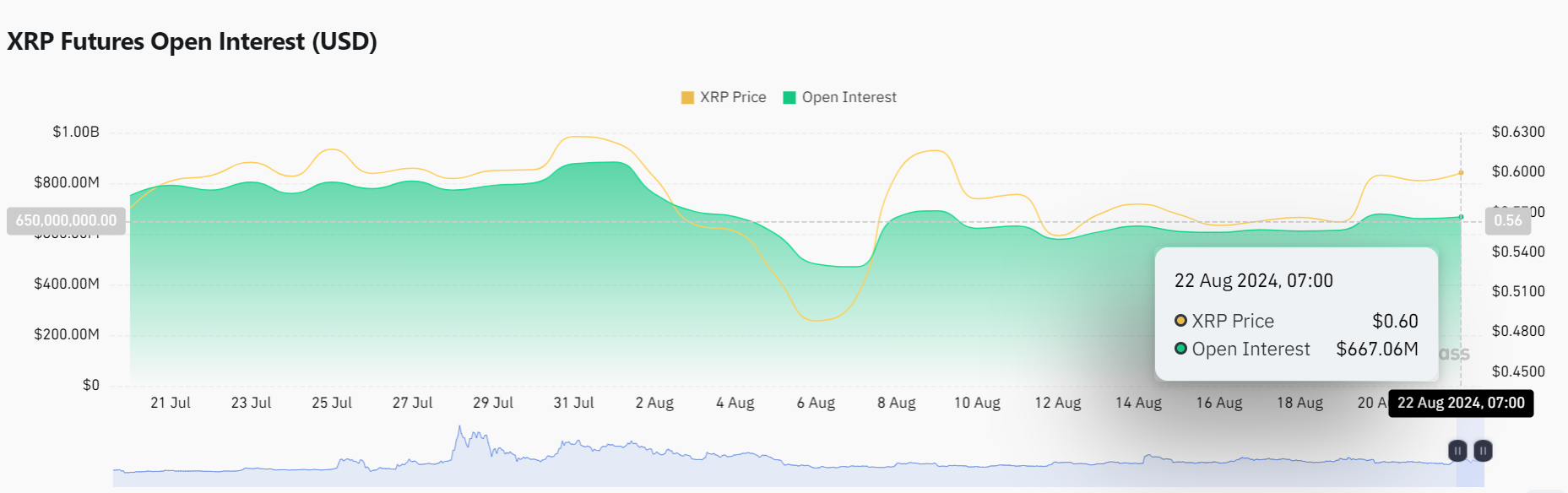 XRP