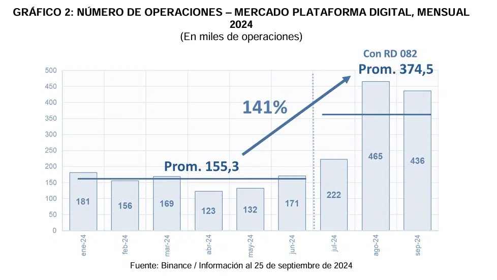 numero-operaciones-criptomonedas-bolivia.jpg