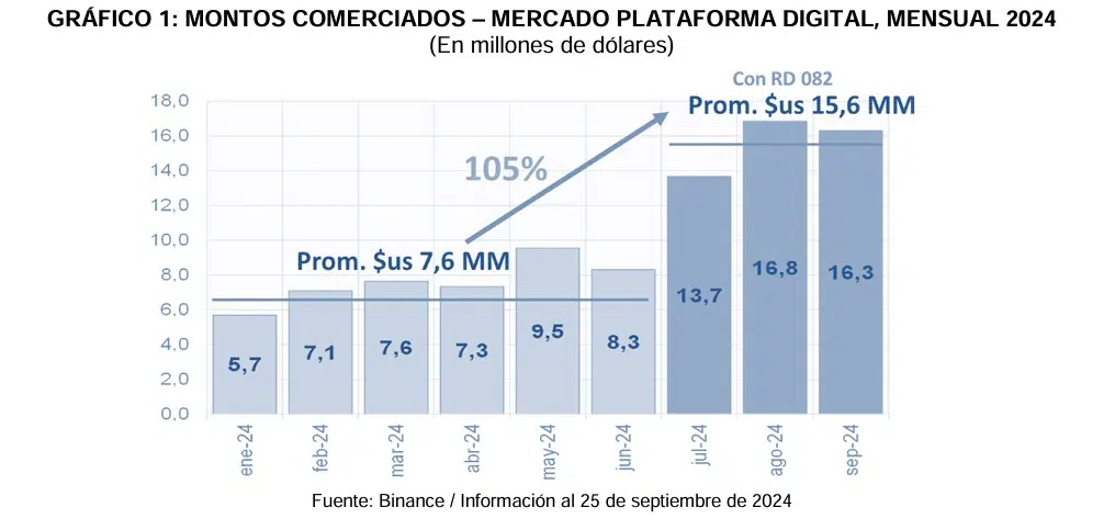 operaciones-criptomonedas-bolivia.jpg