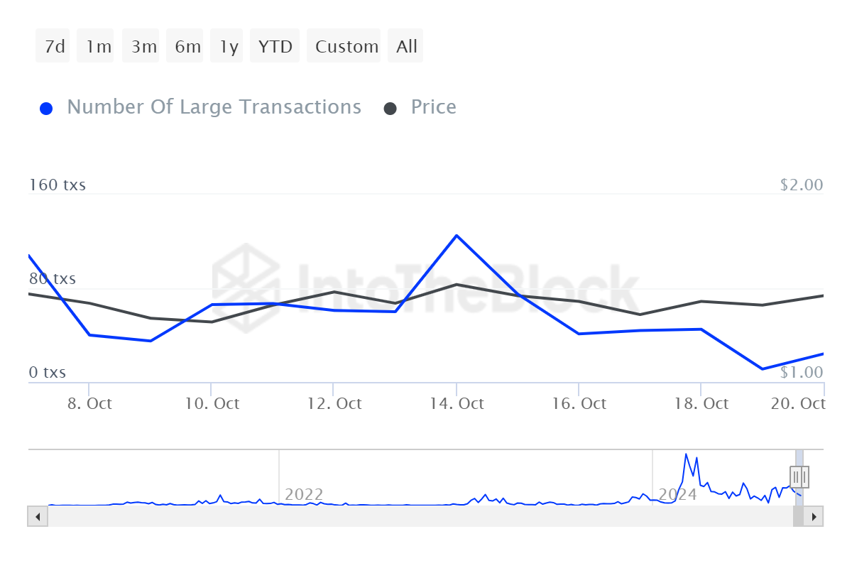 FET Whale transaction