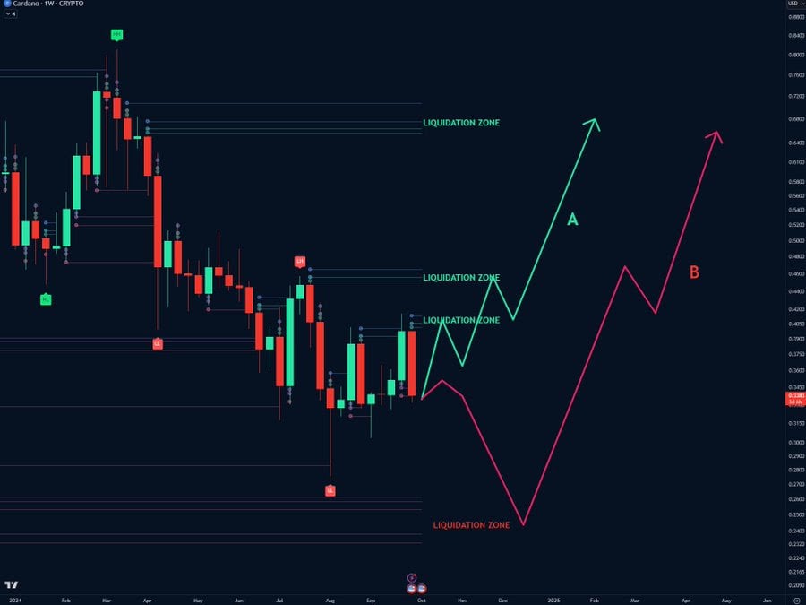 Cardano 