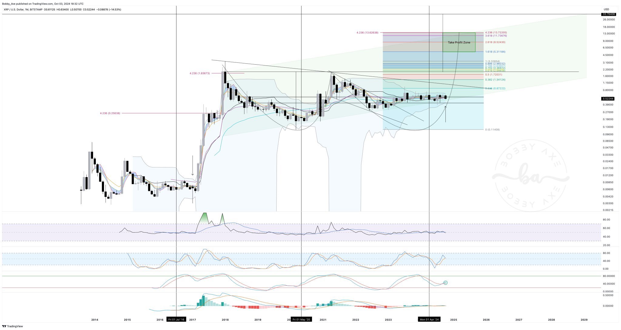 Xrp