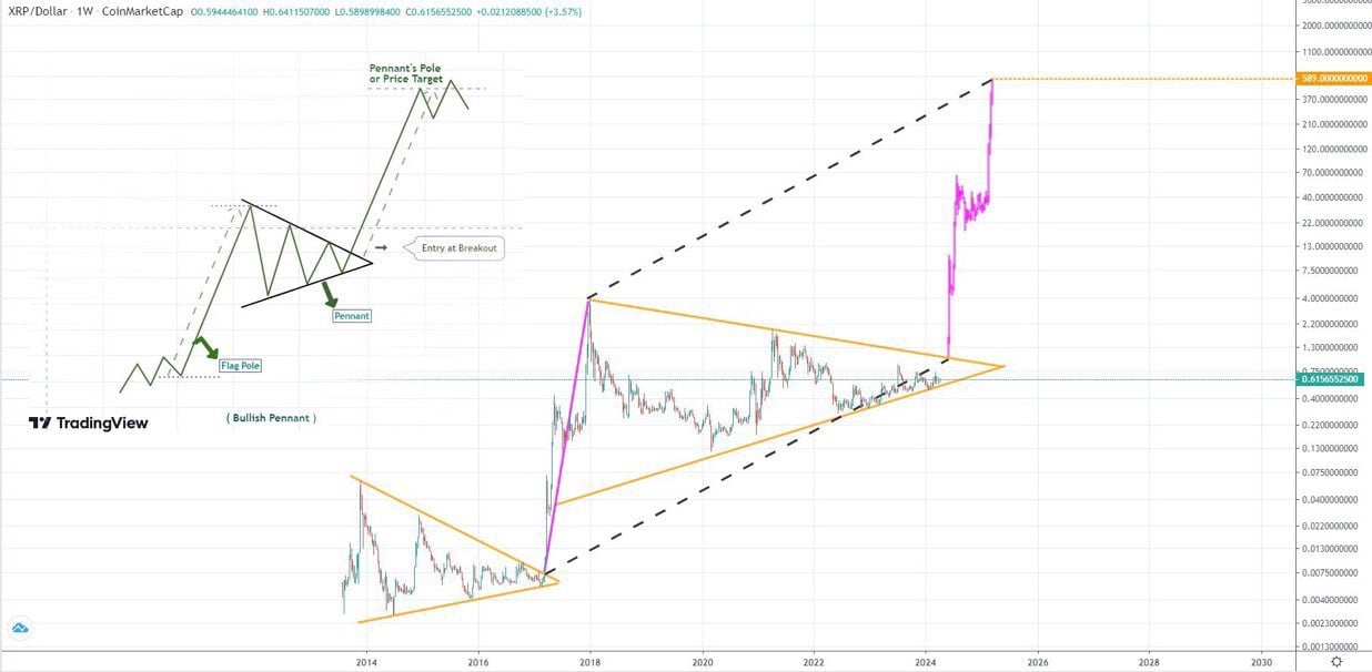 Xrp