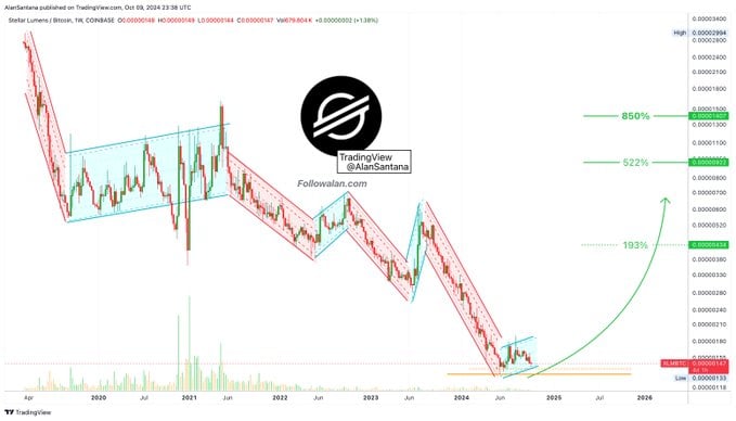 XLM