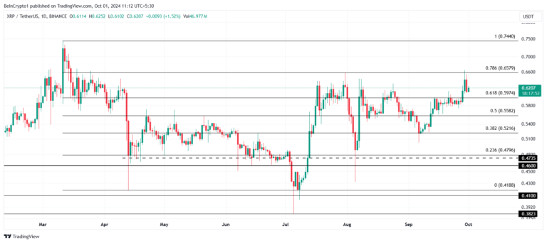 Xrp