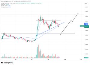 Stellar XLM Slides 2.6% Amid High-Volume Selling, Support aims at $0.39