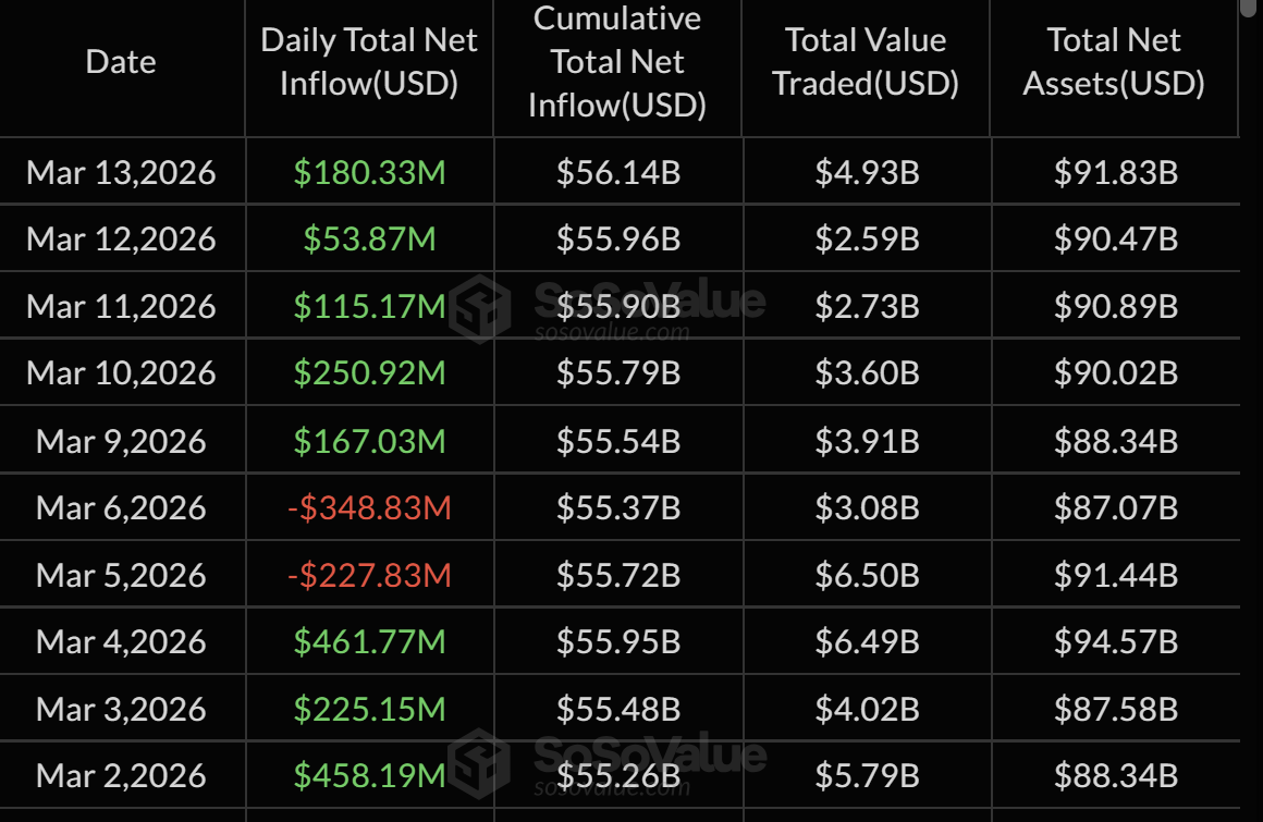 Bitcoin ETF Daten für März