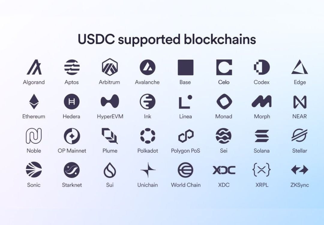 L'USDC de Circle se déploie sur plus de 30 blockchains